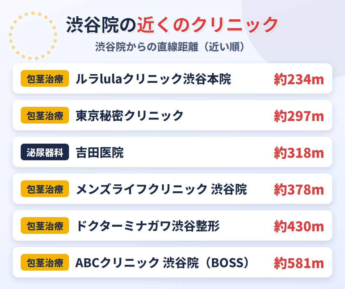東京ノーストクリニック渋谷院の近くの包茎治療クリニック