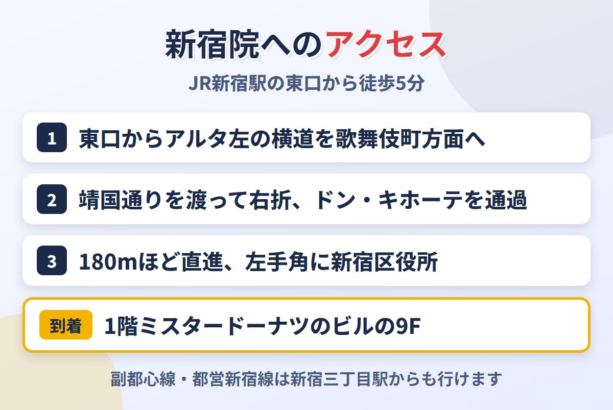東京ノーストクリニック新宿院へのJR新宿駅東口からの道順