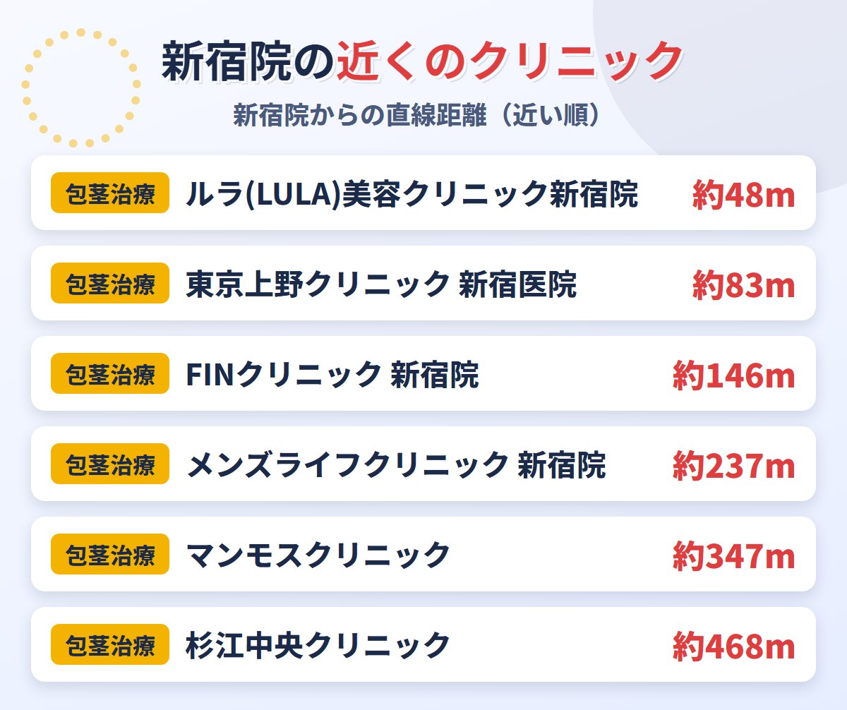 東京ノーストクリニック新宿院の近くの包茎治療クリニック