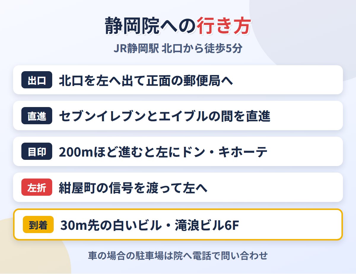 JR静岡駅北口から東京ノーストクリニック静岡院への道順