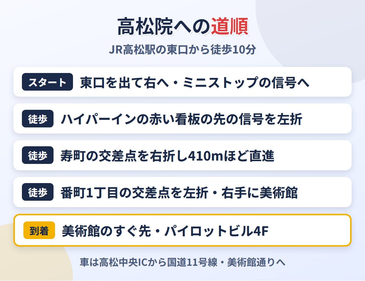 JR高松駅東口から東京ノーストクリニック高松院への道順