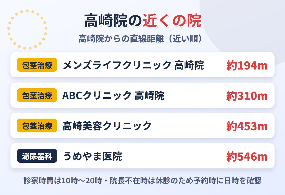 東京ノーストクリニック高崎院の診察日と近くのクリニック