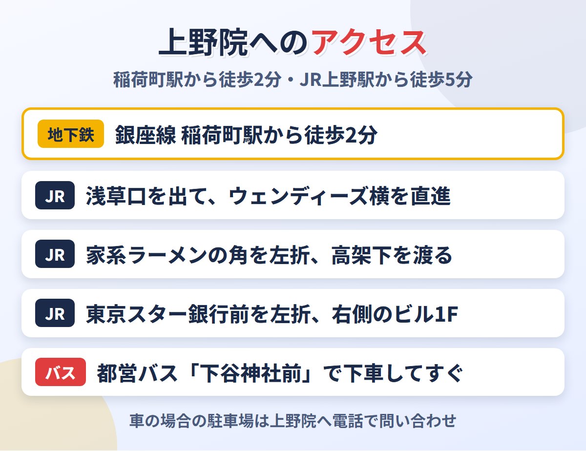 東京ノーストクリニック上野院へのアクセス