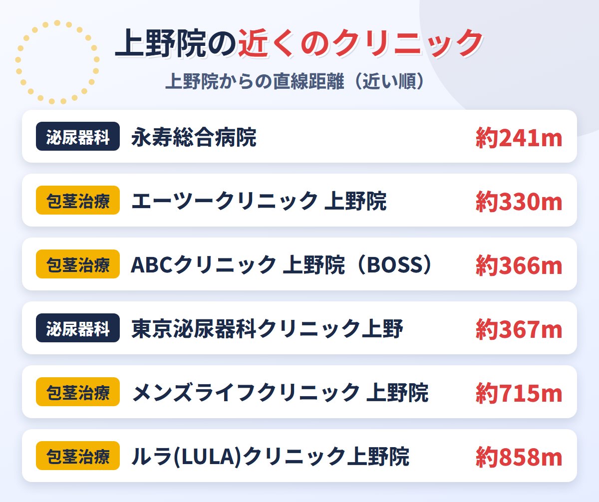 東京ノーストクリニック上野院の近くの包茎治療クリニック