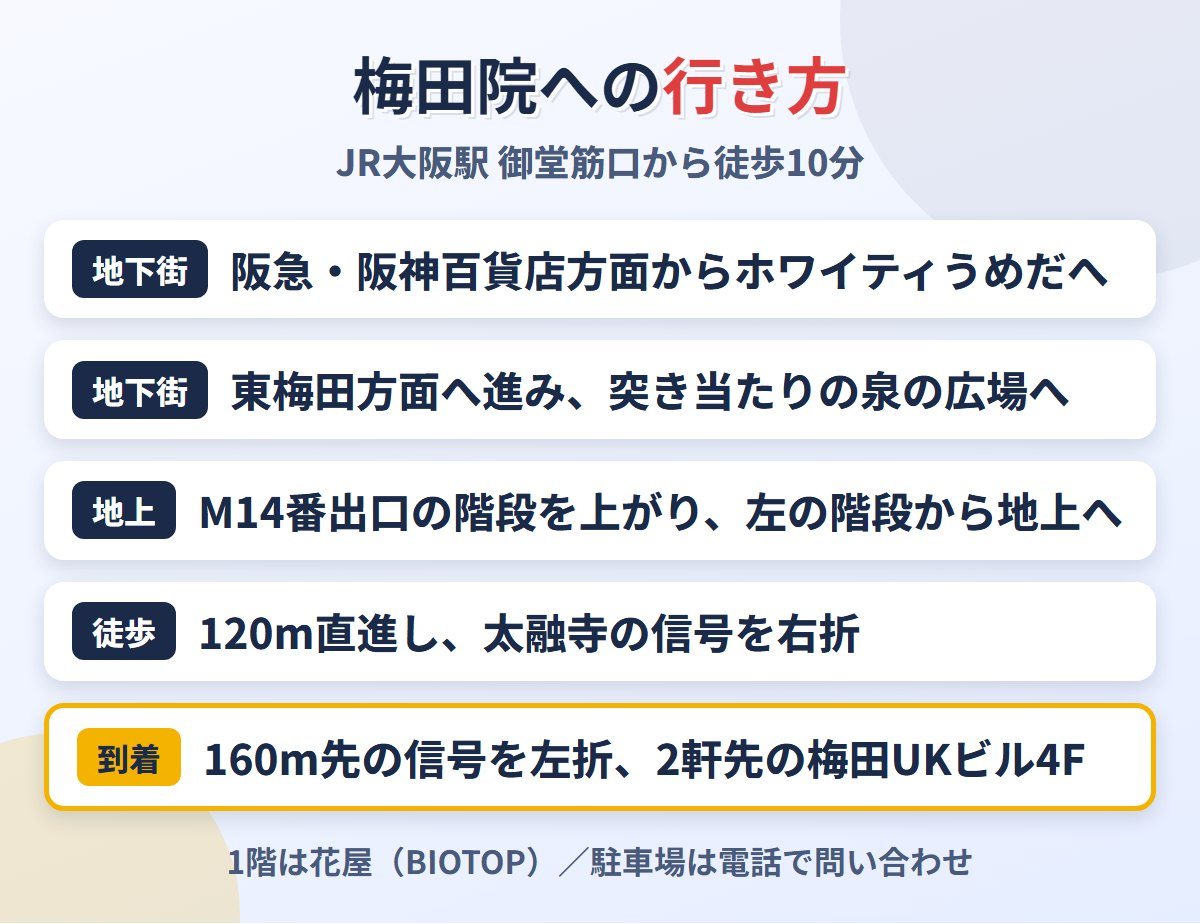 東京ノーストクリニック梅田院への行き方（JR大阪駅から地下街経由）
