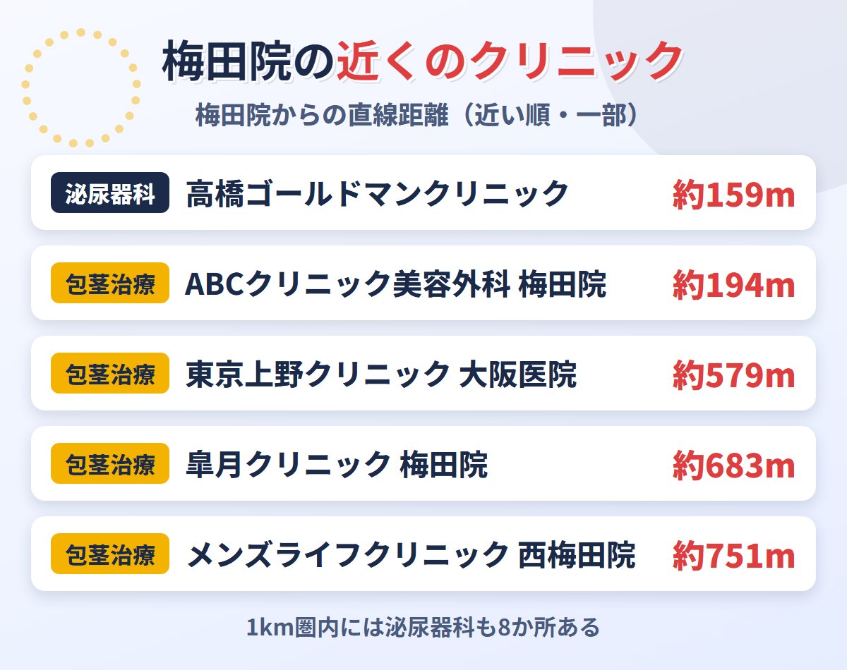 東京ノーストクリニック梅田院の近くの包茎治療クリニック