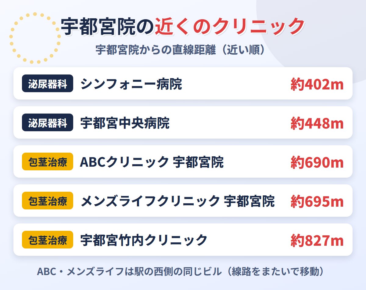 東京ノーストクリニック宇都宮院の近くのクリニック