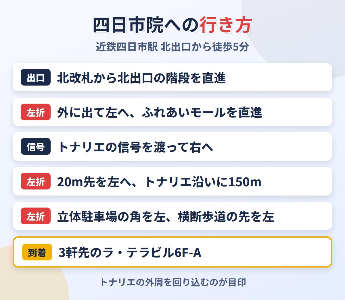 近鉄四日市駅北出口から東京ノーストクリニック四日市院への道順