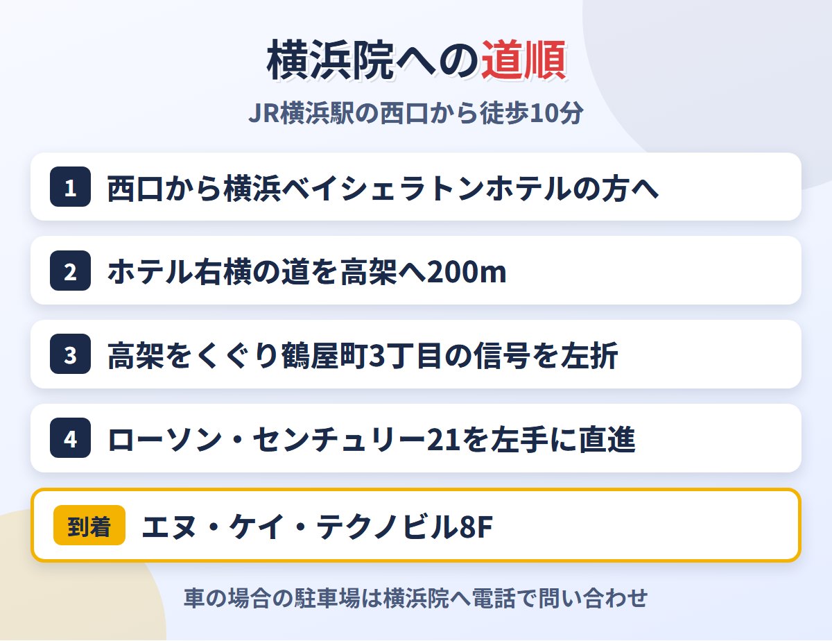 東京ノーストクリニック横浜院へのJR横浜駅西口からの道順