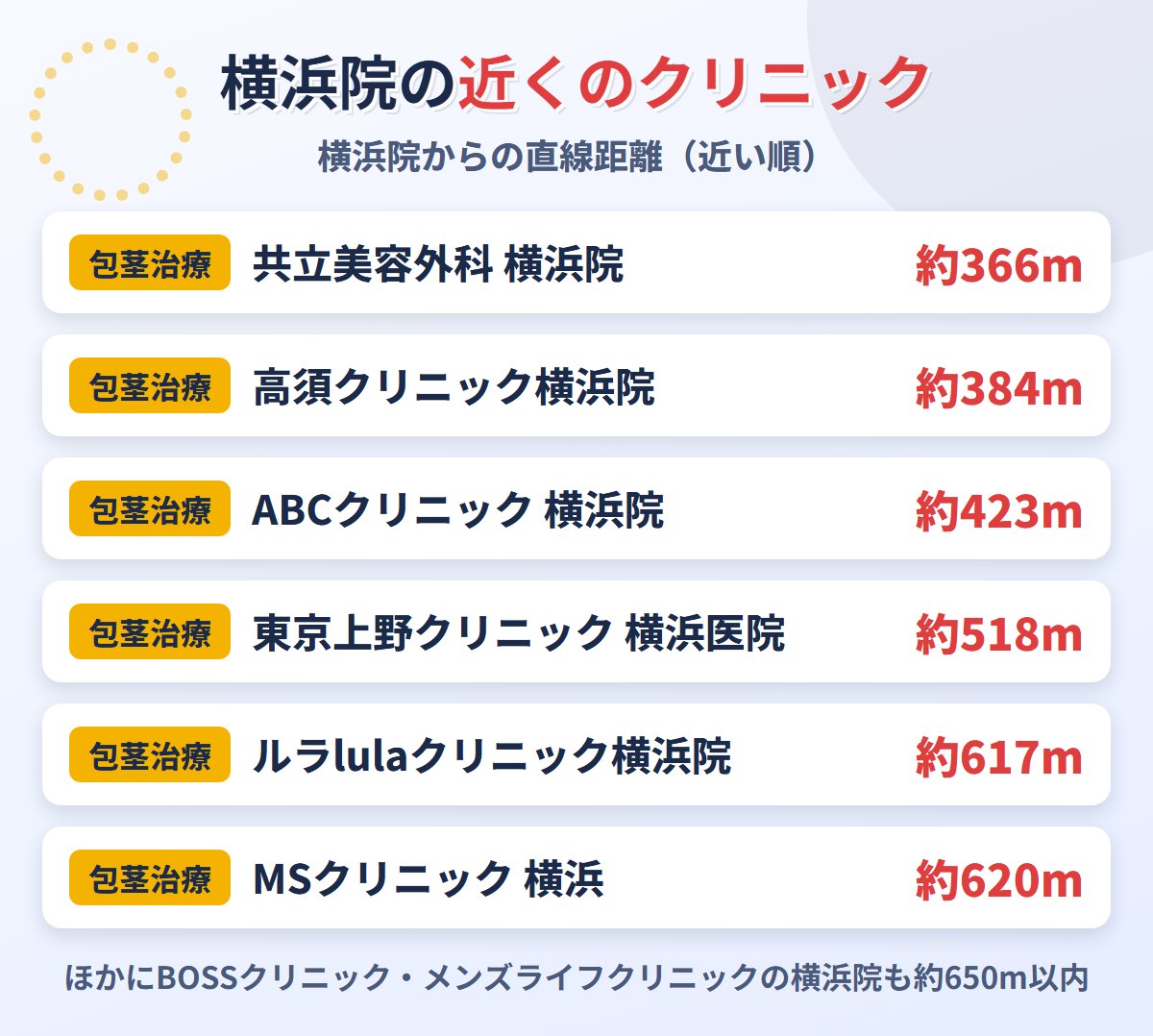 東京ノーストクリニック横浜院の近くの包茎治療クリニック