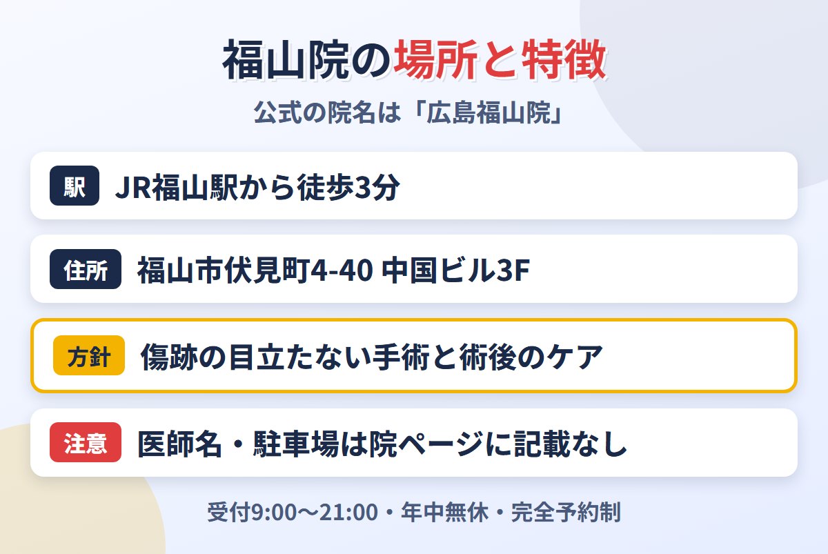 皐月クリニック福山院の場所と目印