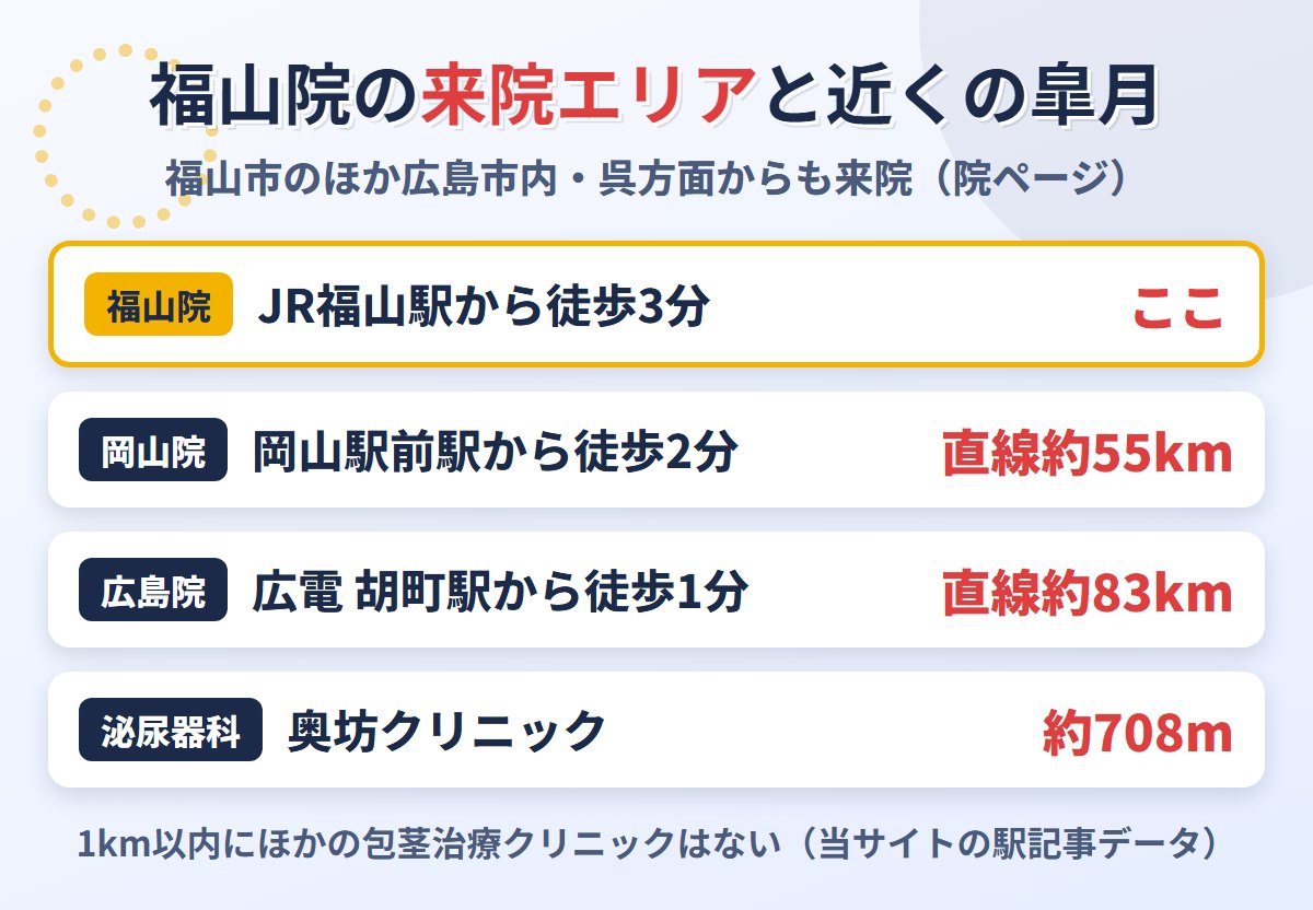 皐月クリニック福山院の来院エリアと近くの皐月クリニック