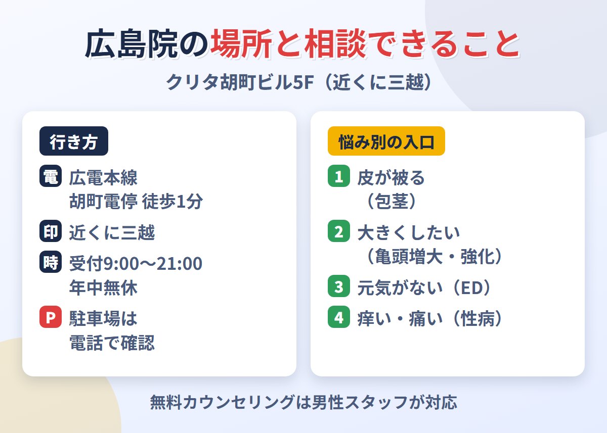 皐月クリニック広島院の場所と目印