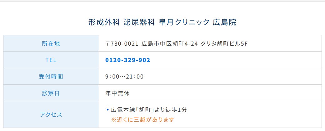 皐月クリニック広島院の所在地・電話番号・受付時間・アクセス（公式サイト）