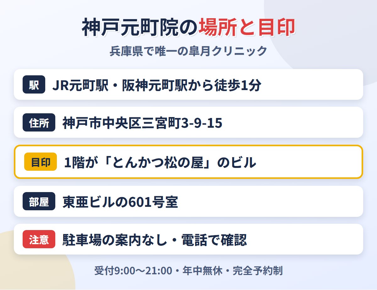 皐月クリニック神戸元町院の場所と目印