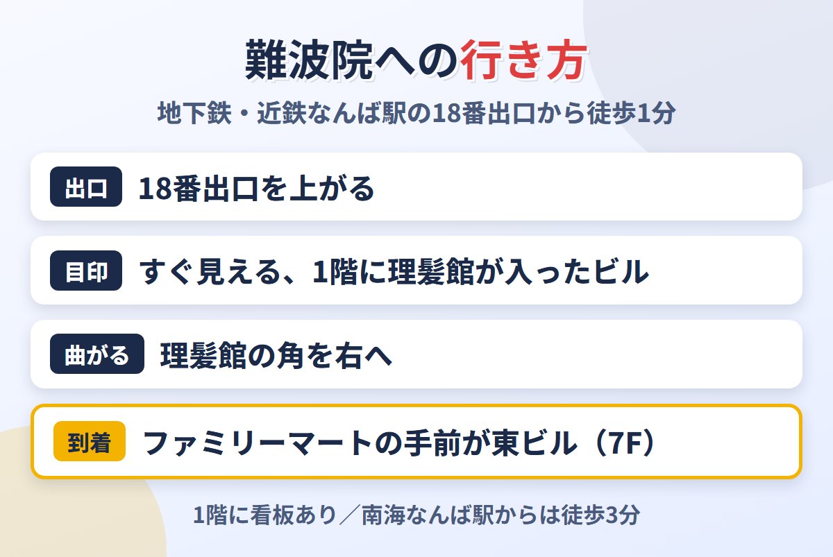 皐月クリニック難波院への行き方（なんば駅18番出口から）