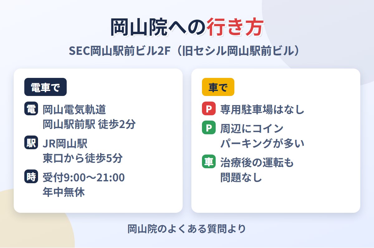 皐月クリニック岡山院への行き方と車での来院