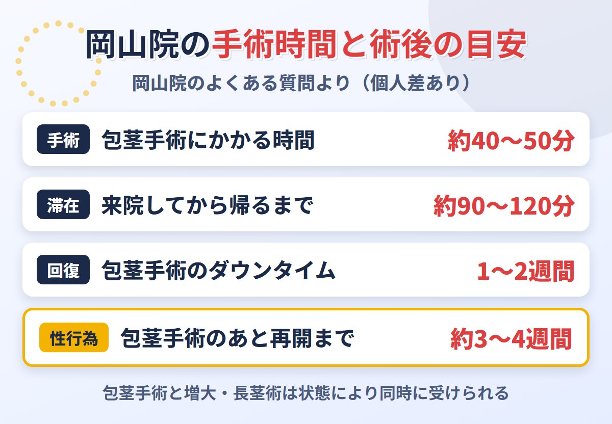 皐月クリニック岡山院のよくある質問にある手術時間と術後の目安