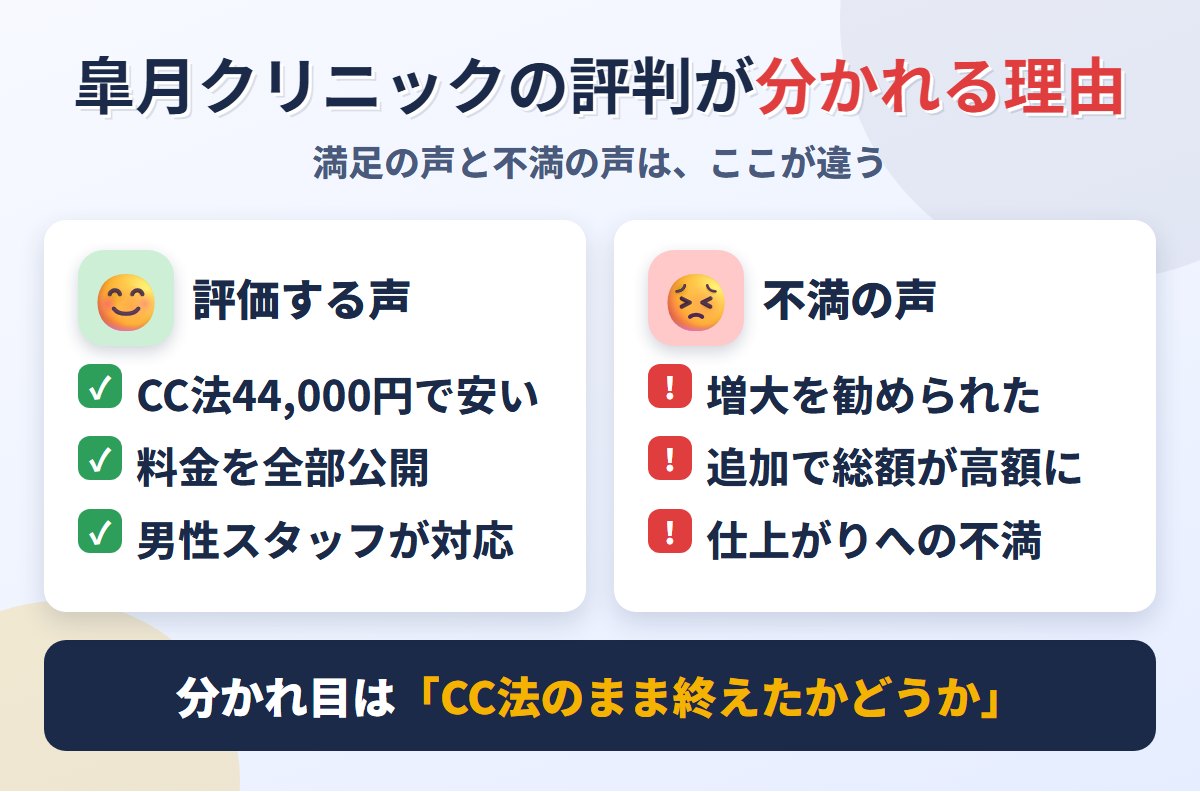 皐月クリニックの評判が分かれるポイント