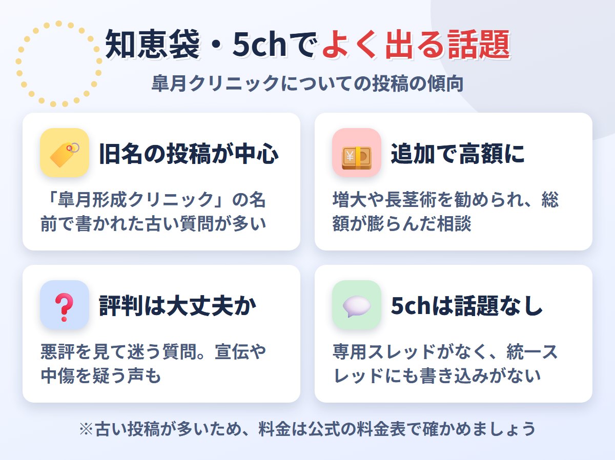 知恵袋・5chでよく出る皐月クリニックの話題