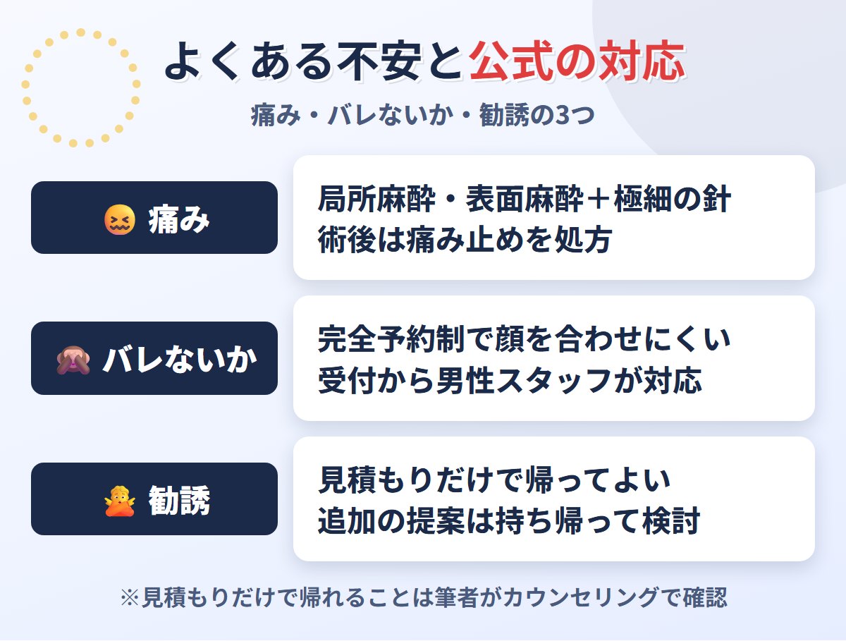 よくある不安と皐月クリニックの対応