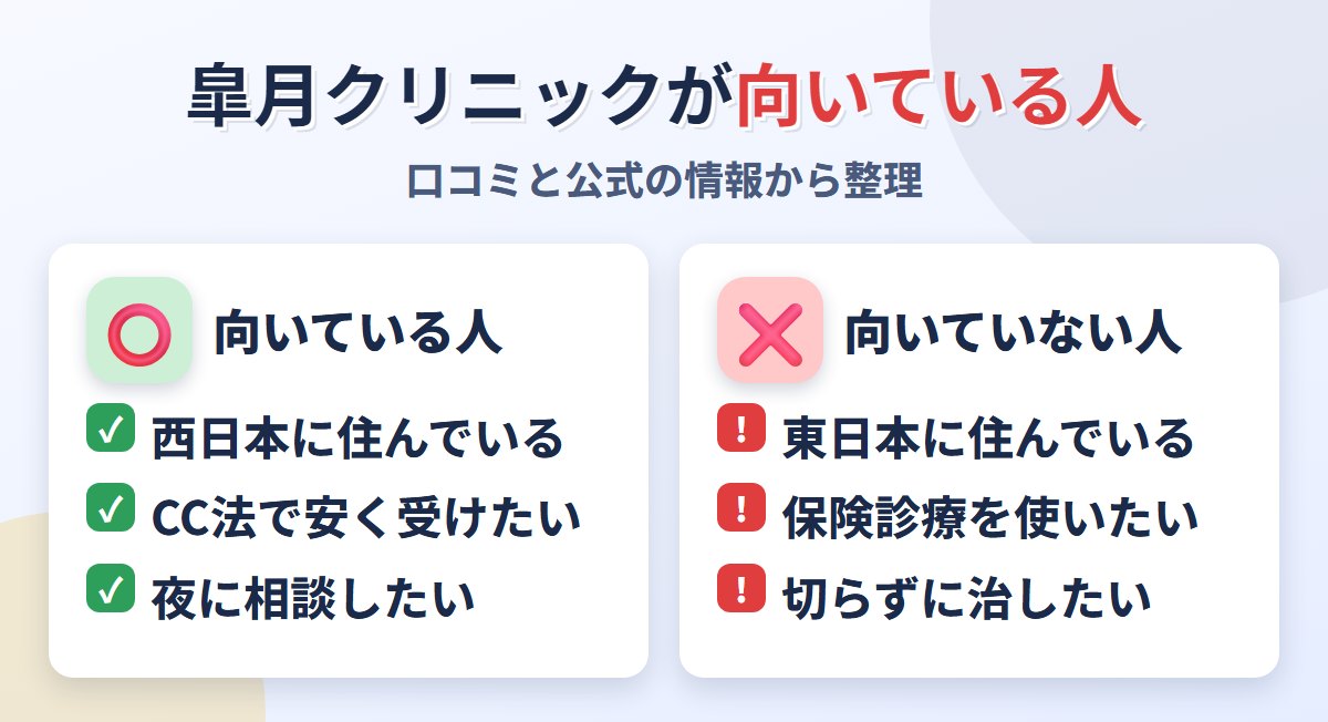 皐月クリニックが向いている人・向いていない人