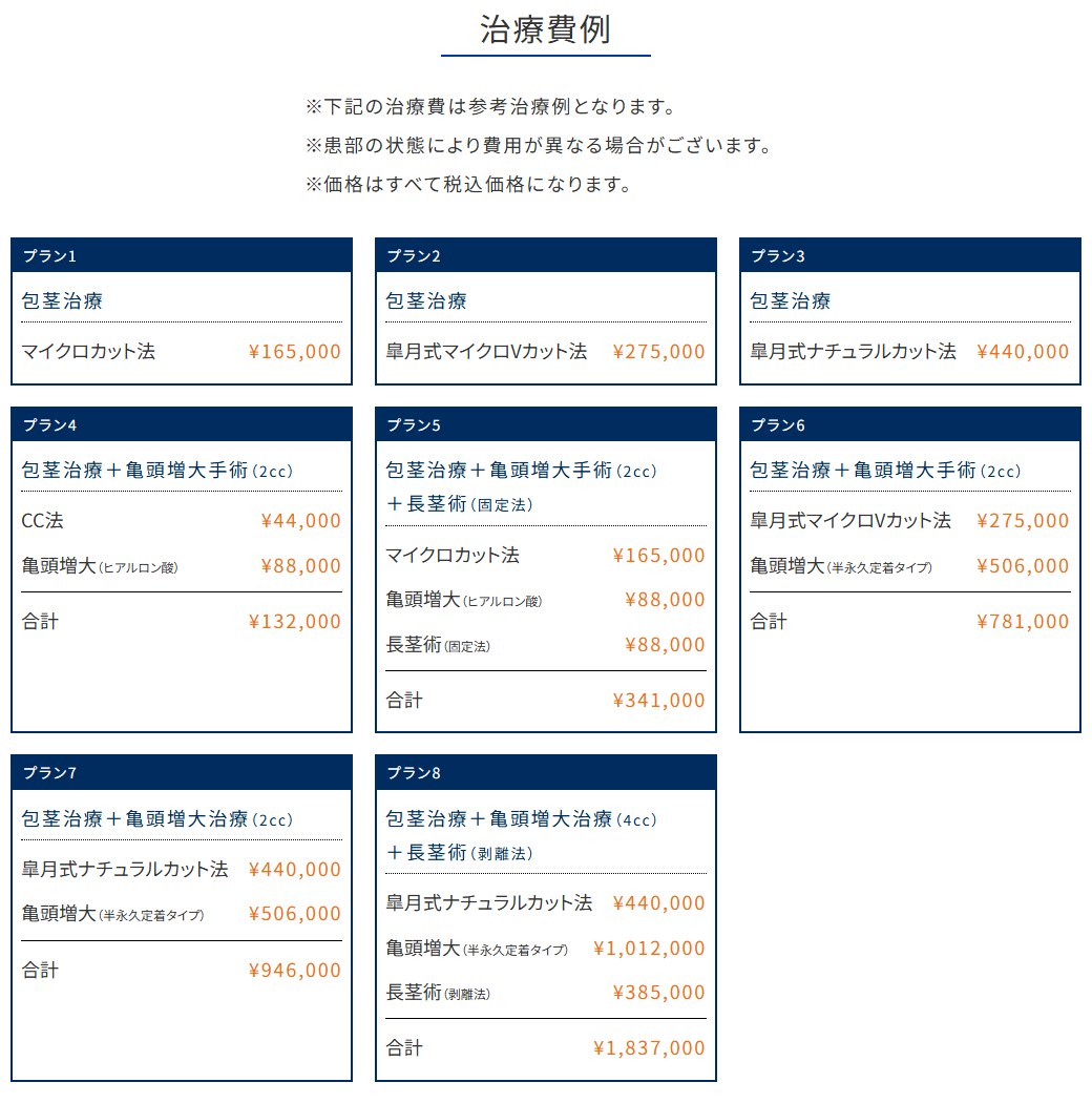 皐月クリニックの治療費例：包茎手術と亀頭増大・長茎術の組み合わせ（公式サイト）