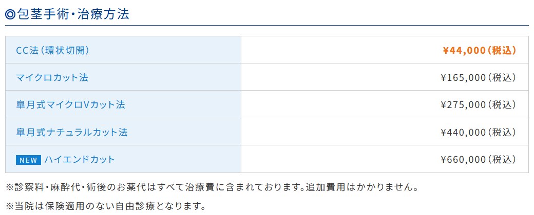 皐月クリニックの包茎手術の料金表：CC法44,000円から（公式サイト）