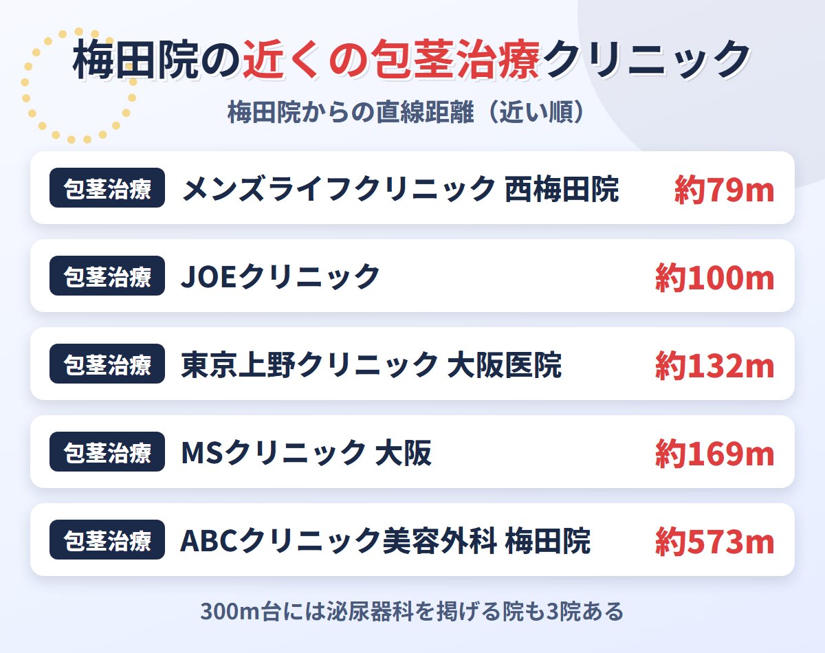 皐月クリニック梅田院の近くの包茎治療クリニック