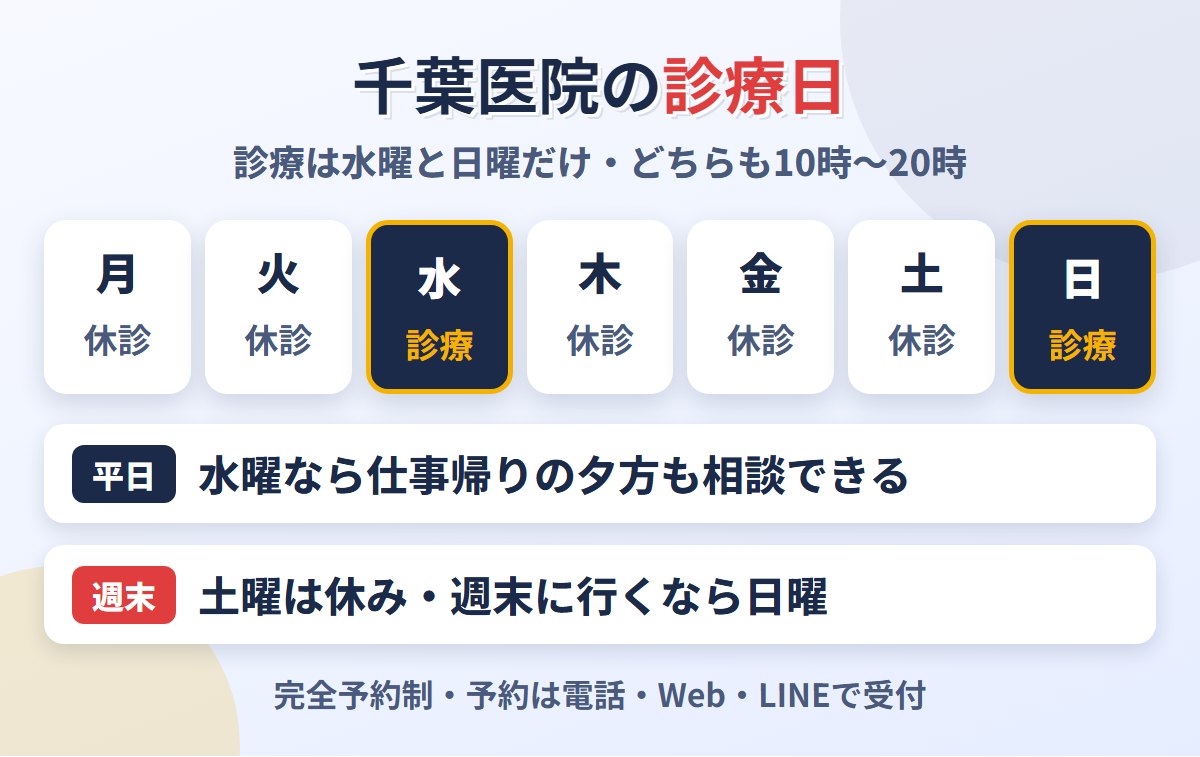 上野クリニック千葉医院の診療日(水曜と日曜)