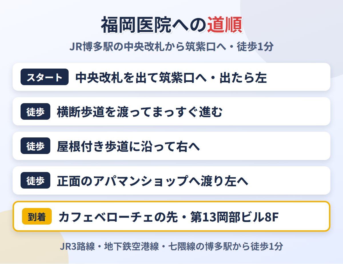 JR博多駅の筑紫口から東京上野クリニック福岡医院への道順