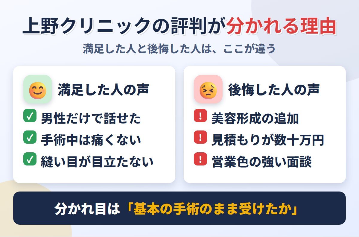 上野クリニックの評判が分かれるポイント