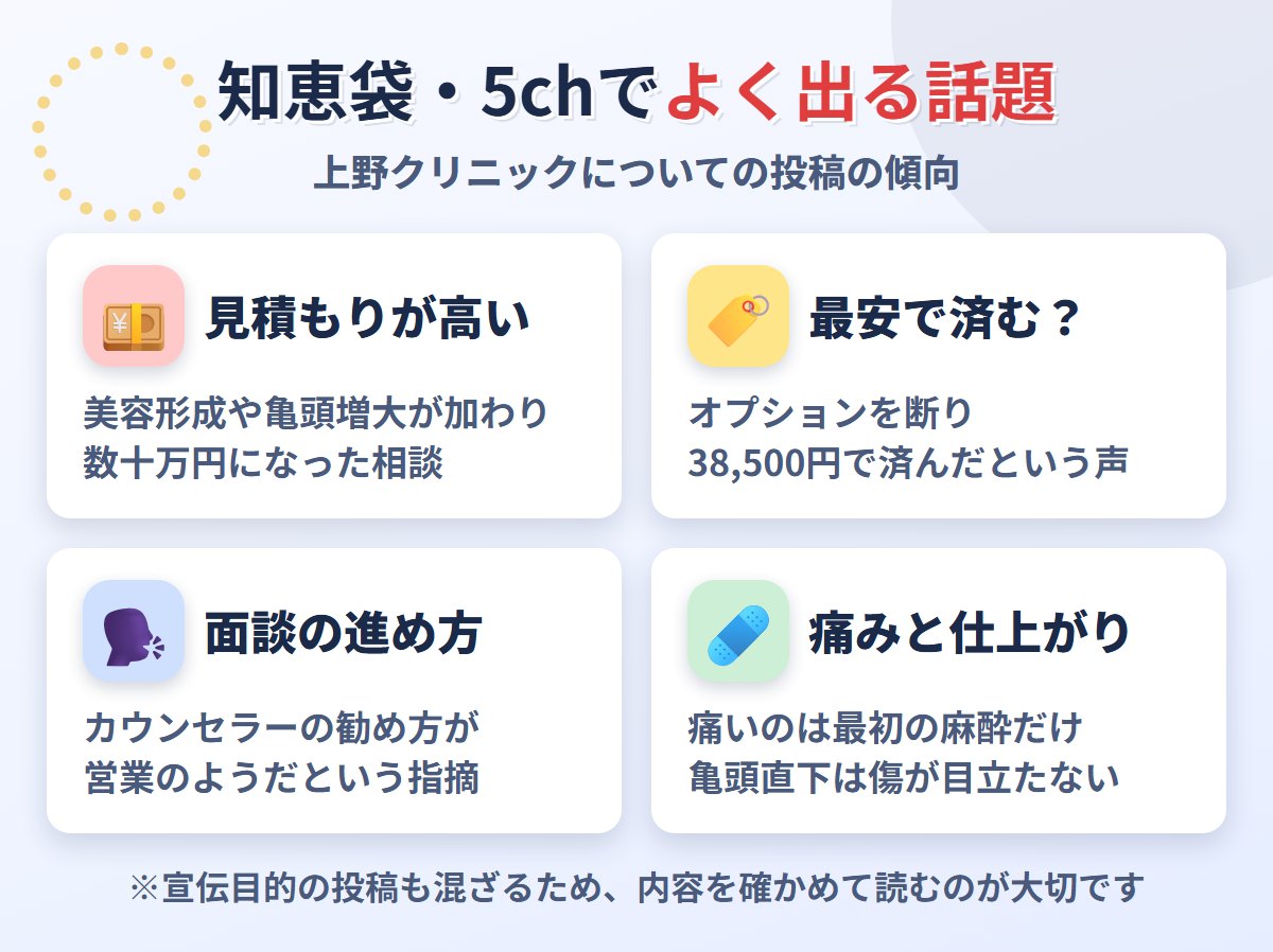 知恵袋・5chでよく出る上野クリニックの話題