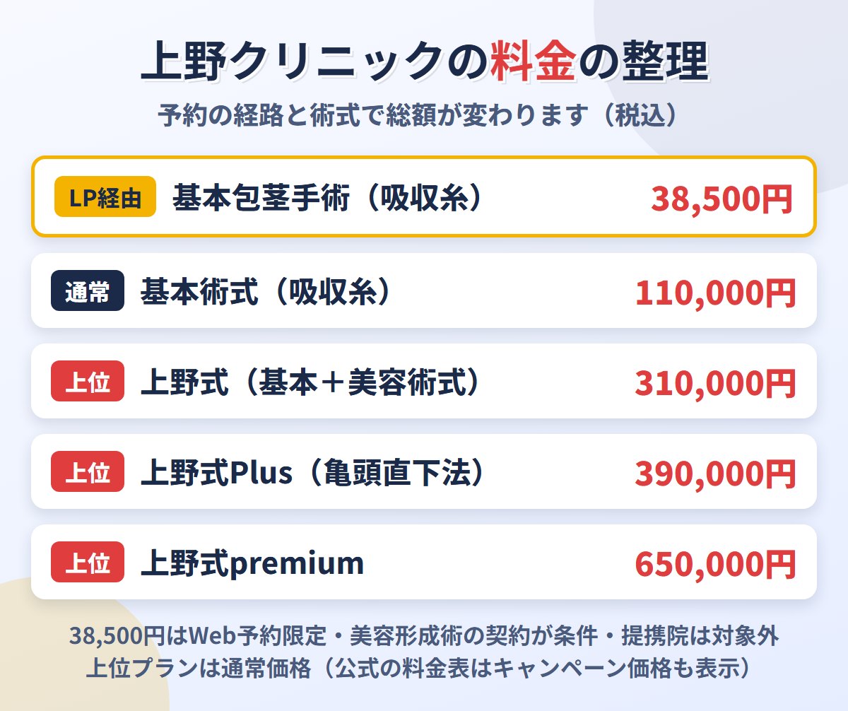 上野クリニックの包茎手術の料金の整理