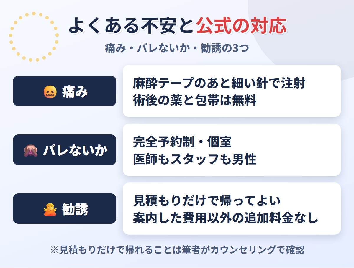 よくある不安と上野クリニックの対応
