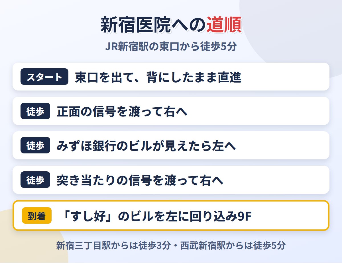 JR新宿駅東口から上野クリニック新宿医院への道順