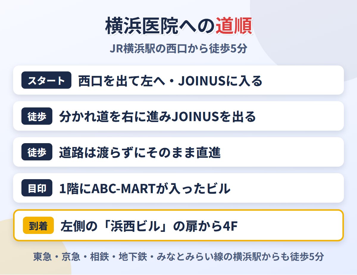 JR横浜駅西口から上野クリニック横浜医院への道順