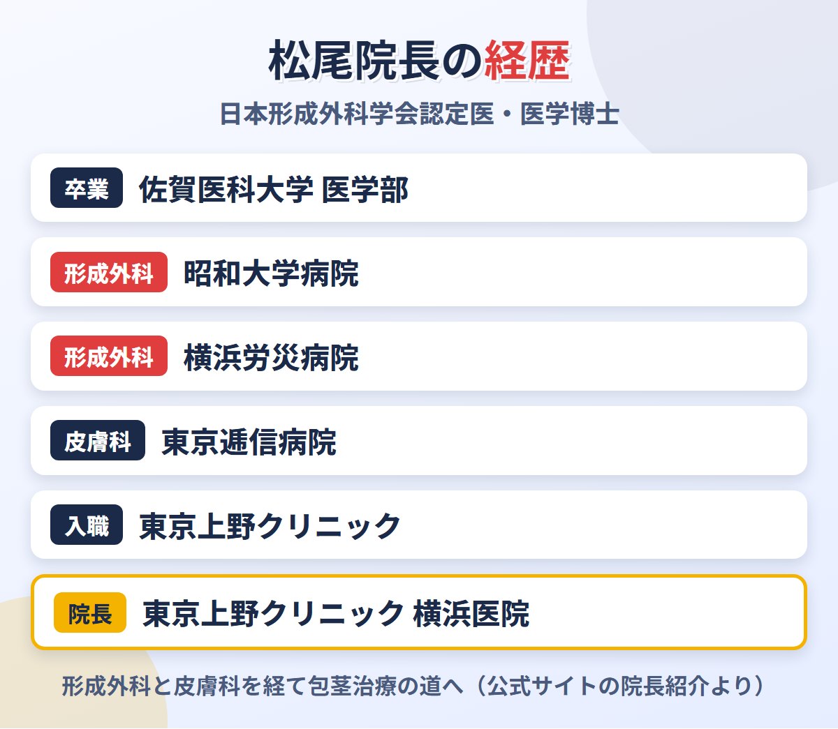 上野クリニック横浜医院の松尾光一院長の経歴
